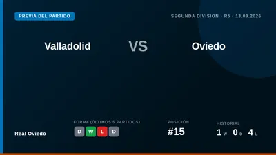 El técnico Julián Calero solo puede contar con 22 jugadores para el partido en el Zorrilla, con Carlos Fernández fuera...